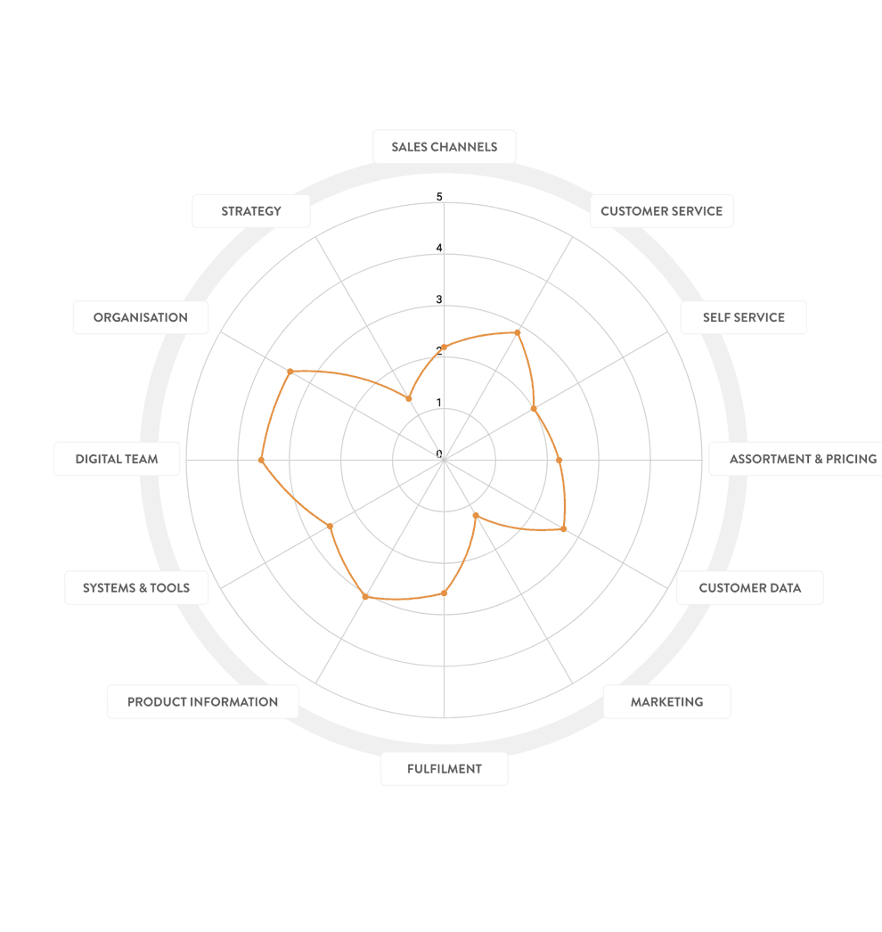 Goodridge Diagram