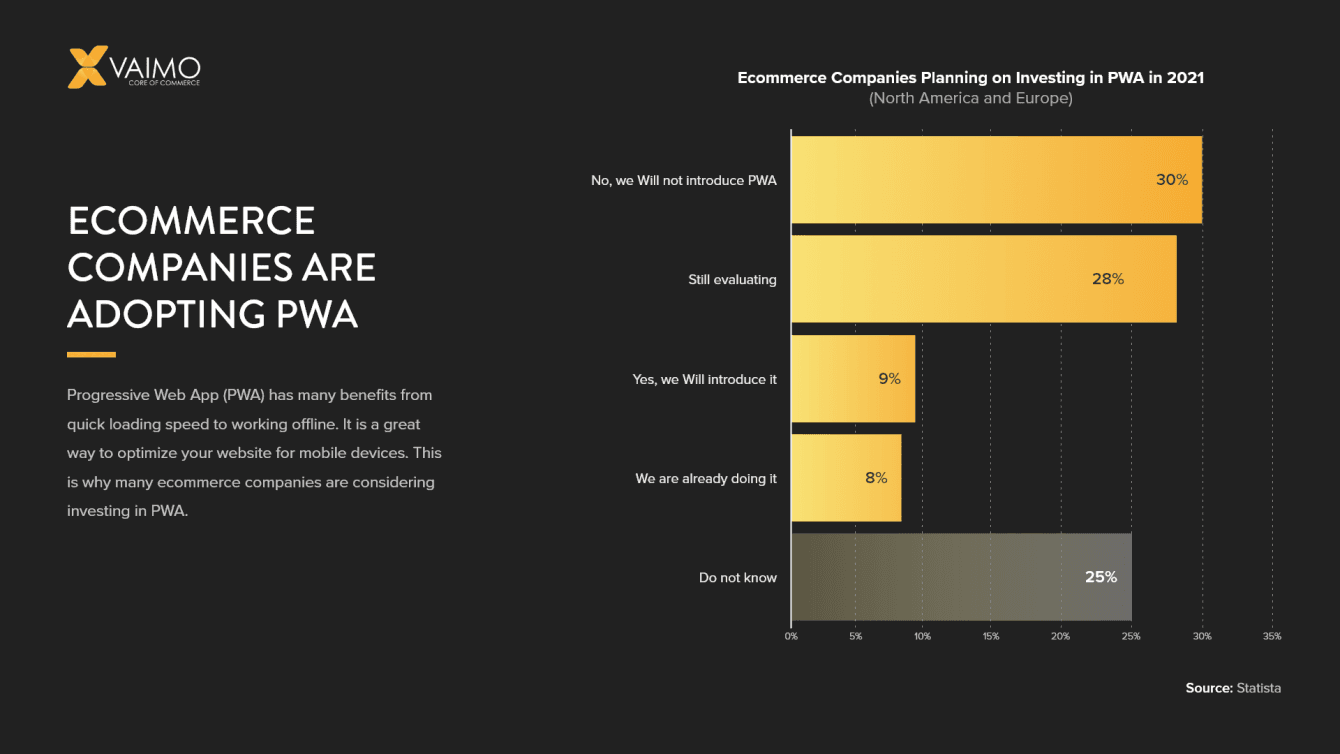 What is PWA - Featured Image