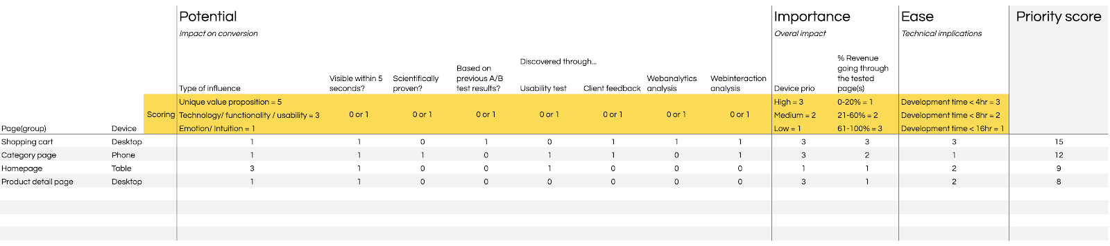 Conversion rates ecommerce
