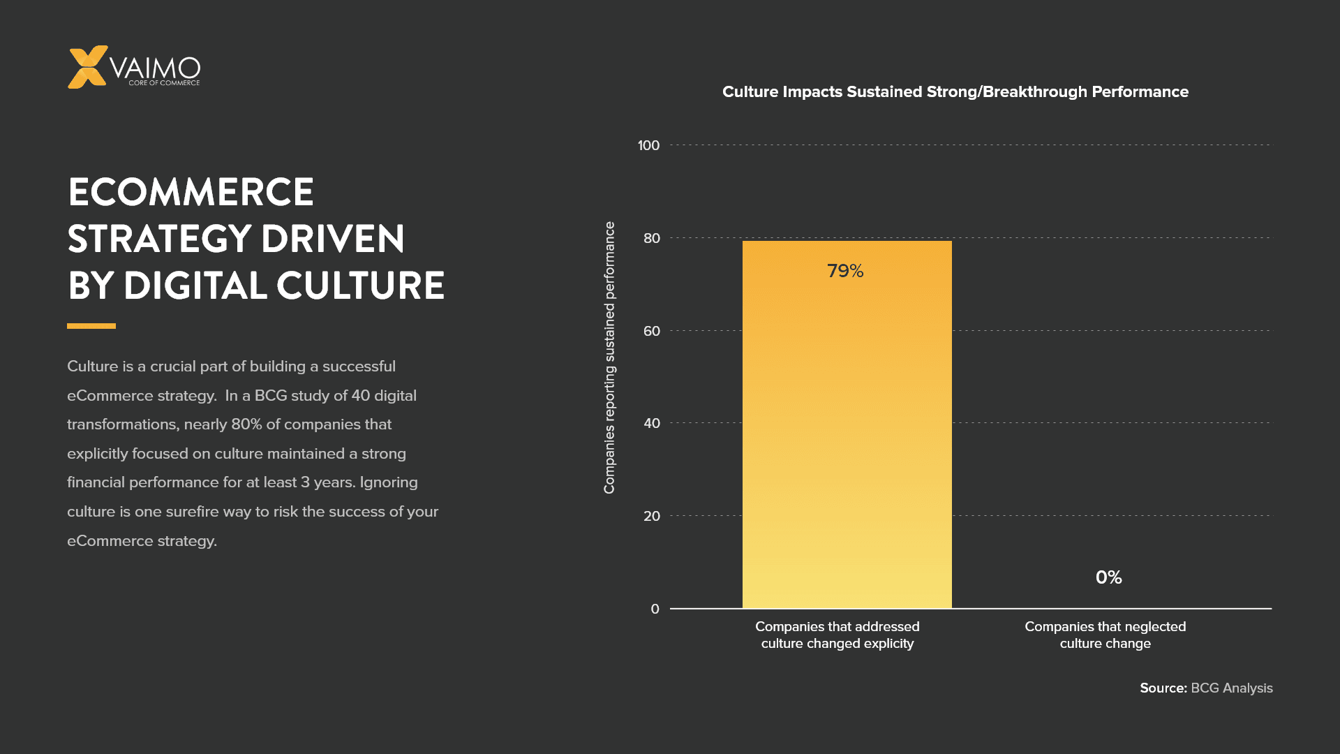 Ecommerce Strategy 101: How to Build a Strong Team - Featured Image