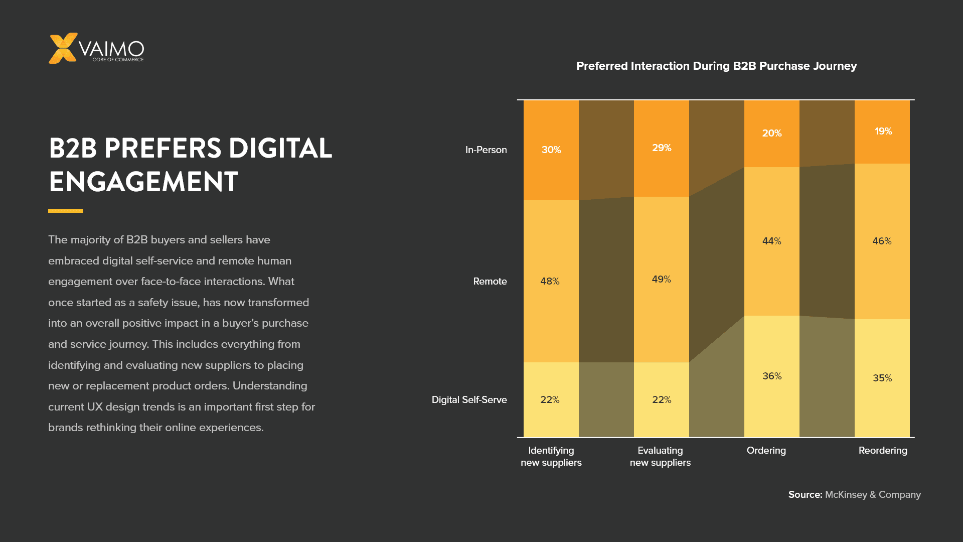 B2B Ecommerce Design Development Trends 2021 - Featured Image