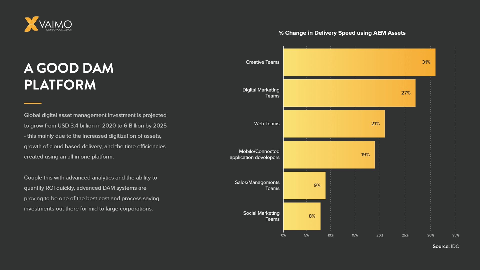 Magento Commerce Adobe Experience Manager - Featured Image