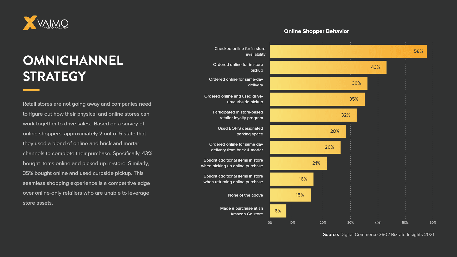Why Retail Store Closings Are Driving Omnichannel Marketing - Featured Image