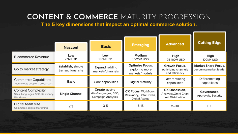 Ecommerce Replatforming Is Now the Time - Featured Image