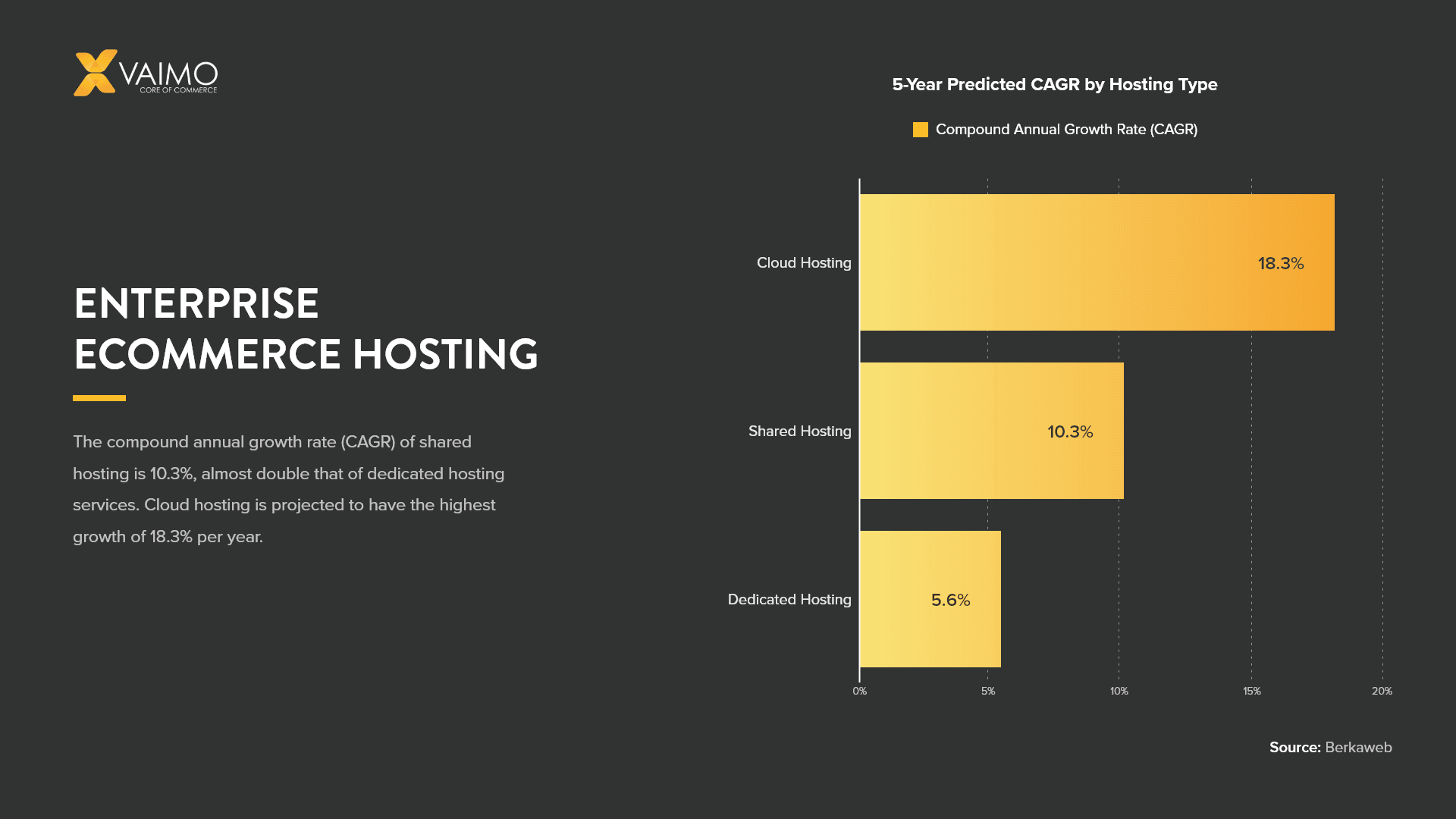 Selecting an Enterprise Ecommerce Hosting Service - Featured Image