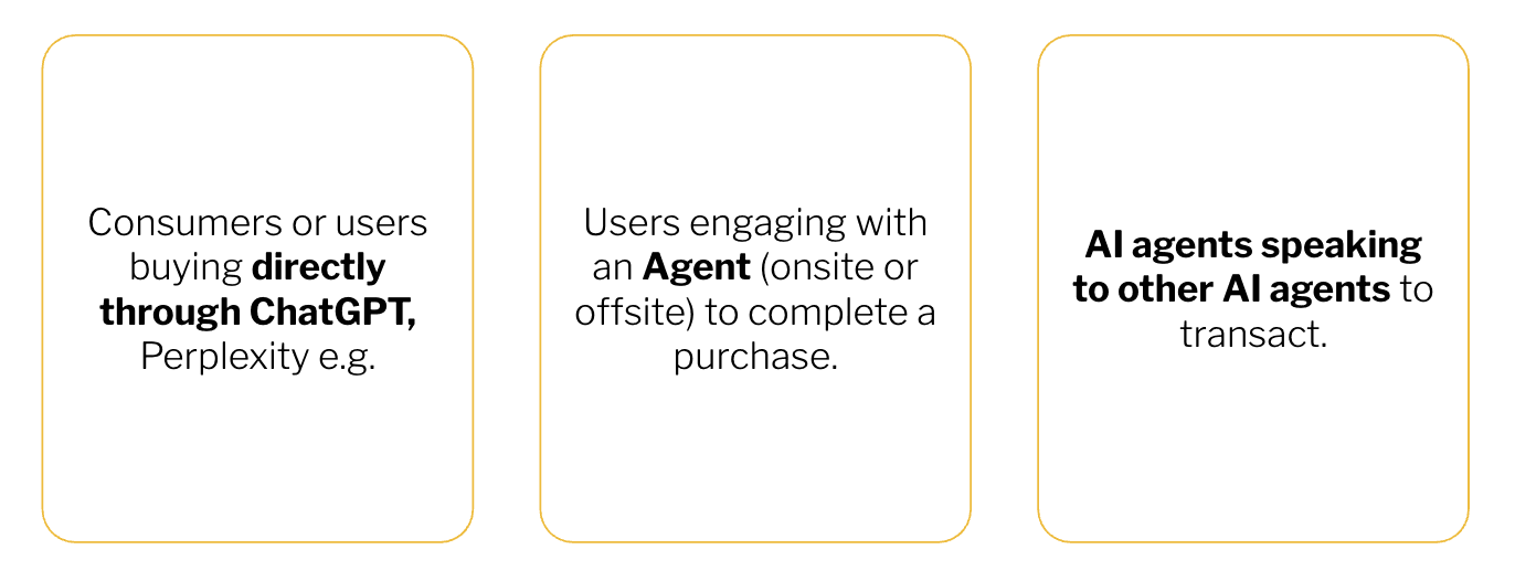 Visual showing the process of agentic commerce